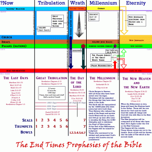 There are two groups of 144,000.  The 144000 in Revelation Ch 7 are JEWS who will sealed and protected from God's Wrath at the End of the Great Tribulation.  They will survive to become God's people on Earth during the Millennium.  The other group is the 144000 in Revelations Ch 14.  They are Christians as they are followers of the Lamb.  They are pure and mature and ready to be with God.  They become the firstfruits of the Harvest and are spared from the 1260 day Great Tribulation.  The rest of the Church must go through the Great Tribulation with patient endurance.  The Great Multitude of believers will be raptured or harvested at the end of the 1260 days before God pours out his Wrath upon the Nations (Pagans).